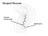 Non-Linear Models. Non-Linear Growth models many models cannot be transformed into a linear model The Mechanistic Growth Model... 