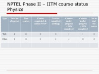 NPTEL – Phase II Meeting of IITM 17 April ppt download