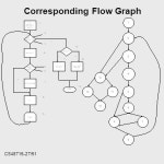 CS /51 Illinois Institute of Technology CS487 Software Engineering Software Testing Techniques Mr. David A. Lash. -  ppt download