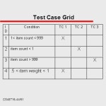 CS /51 Illinois Institute of Technology CS487 Software Engineering Software Testing Techniques Mr. David A. Lash. -  ppt download
