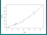 The data frame trees is made available in R with >data(trees) These record the girth in inches, height in feet and volume of... 