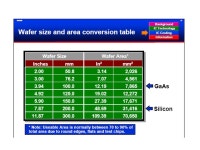 MSE 630, Semiconductor Materials Th 7:00-9:45 pm, JD-1551 Dr. R. D. Conner Office, JD 3511, phone Office hrs: T, Th: 10-10:45 AM... 