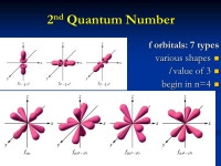 Chapter 7 Atomic Structure and Periodicity 7.1 Electromagnetic Radiation electromagnetic radiation: electromagnetic radiation... 
