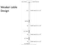 Space Elevators The Green Way to Outer Space. Elevator car Bottom pulley Top pulley Cable Normal elevator Construction. -  ppt... 