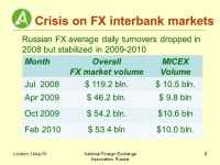London, 14Apr10National Foreign Exchange Association, Russia 1 Overview of RUB markets in 2010 Dmitry Piskulov, Ph.D. (Econ.)... 