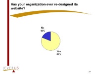 Leverus Annual Internet Survey for Associations and Non-profit Organizations: The state of the Internet ppt download