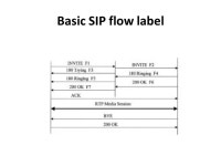 IPV6-VOIP ANIL K NARAM A1263 CN426-SVU. Introduction IPV4 IPV6 VOIP IPV4 to IPV6 Migration of VOIP to IPV6. -  ppt download