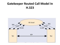 IPV6-VOIP ANIL K NARAM A1263 CN426-SVU. Introduction IPV4 IPV6 VOIP IPV4 to IPV6 Migration of VOIP to IPV6. -  ppt download