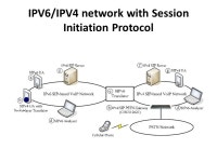 IPV6-VOIP ANIL K NARAM A1263 CN426-SVU. Introduction IPV4 IPV6 VOIP IPV4 to IPV6 Migration of VOIP to IPV6. -  ppt download