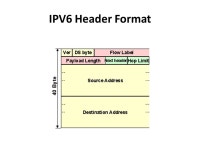 IPV6-VOIP ANIL K NARAM A1263 CN426-SVU. Introduction IPV4 IPV6 VOIP IPV4 to IPV6 Migration of VOIP to IPV6. -  ppt download