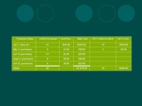 Accounting 3 Chapter 22 Section 2. Determining the Cost of Merchandise Inventory Costs are not recorded on inventory records at... 