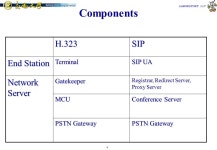 1 TAC2000/ LABORATORY 117 SIP Peering in APAN Quincy Wu   July 5, ppt download