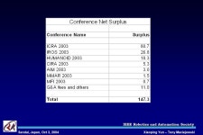 IEEE Robotics and Automation Society Xiaoping Yun – Tony MaciejewskiSendai, Japan, Oct 3, 2004 Financial Activities Report... 