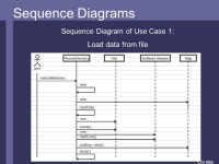 CIS 068 Welcome to CIS 068 ! Lesson 2: Software Engineering or Why not only code it ? -  ppt download