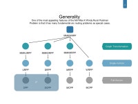Compact Routes for the Min-Max K Windy Rural Postman Problem by Oliver Lum 1, Carmine Cerrone 2, Bruce Golden 3, Edward Wasil 4... 