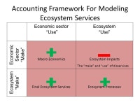 MIMES Dynamic Input Output Framework for a full accounting matrix. -  ppt download