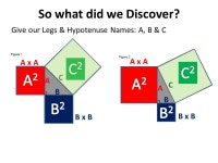 Modeling Pythagorean Theorem - Geometrically. Template. -  ppt download