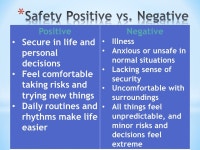 * Theory developed to rank needs of all people * Marks the development of people in stages * 5 stages to complete self... 