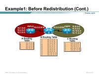 © 2003, Cisco Systems, Inc. All rights reserved. 1 IGP 路由重分布. -  ppt download