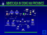 LE CHI HOANG TRUNG. I. INTRODUCTION II. SCADA IN VIET NAM III. SCADA IN DONG NAI POWER COMPANY III. CONCLUSION. -  ppt download