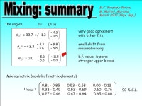A. Yu. Smirnov International Centre for Theoretical Physics, Trieste, Italy Institute for Nuclear Research, RAS, Moscow, Russia.... 