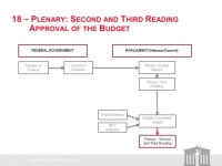PEM PAL Budget Community of Practice (BCoP) “The Role of Austrias Parliament in Budgeting” The Role of Parliament in the... 