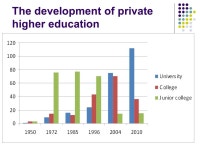 in Teaching, Research and Management in Higher Education SEAMEO Regional Training Center Vietnam The Rise of Private. -  ppt download