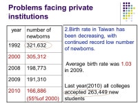 in Teaching, Research and Management in Higher Education SEAMEO Regional Training Center Vietnam The Rise of Private. -  ppt download