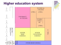 in Teaching, Research and Management in Higher Education SEAMEO Regional Training Center Vietnam The Rise of Private. -  ppt download