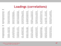 Statistics for Marketing & Consumer Research Copyright © Mario Mazzocchi 1 Association log-linear analysis and canonical... 