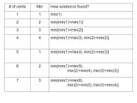 Recursion In this Chapter we Study: Recursion Divide and Conquer Dynamic Programming. -  ppt download
