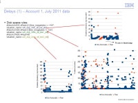 Configurations for Better Service Delivery Cost Liang Tang 1, Larisa Shwartz 2, Genady Grabarnik 3, Florian. -  ppt download