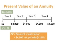 7/e COPYRIGHT © 2011 South-Western/Cengage Learning 9 Current Liabilities, Contingencies, and the Time Value of. -  ppt download