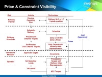 Get More From One Avantis Foxboro SimSci-Esscor Triconex Molecular Level Description of Crude Oils and Complex Hydrocarbon... 