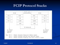 11/05/07 1TDC TDC 564 Local Area Networks Lecture 8 IP-based Storage Area Network. -  ppt download