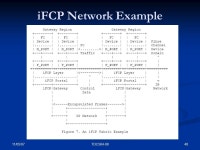 11/05/07 1TDC TDC 564 Local Area Networks Lecture 8 IP-based Storage Area Network. -  ppt download