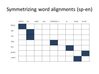 Machine Translation Course 5 Diana Trandab ă ț Academic year: ppt download