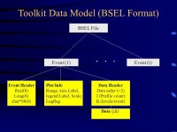 An IDL-BasedValidation Toolkit: Extensions to use the HDF-EOS Swath Format Ken Stone, Center for Lower Atmospheric Studies... 