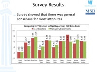 Utilizing a Phased Approach to Implement EUM Louisville Water Company (LWC) Amber Halloran – Vice President, Treasurer Matthew... 