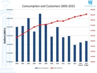 Utilizing a Phased Approach to Implement EUM Louisville Water Company (LWC) Amber Halloran – Vice President, Treasurer Matthew... 