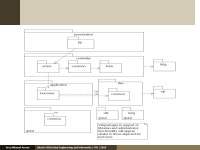 School of Electrical Engineering and Informatics | ITB | 2010Arry Akhmad Arman Case Study #1 Library System Arry Akhmad Arman... 