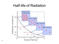 Energy Sources Geothermal Solar Nuclear –Fission – splitting of heavy atoms to release energy. By-product of radiation with... 