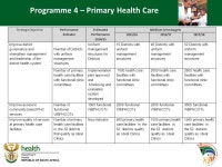 Presentation to the Portfolio Committee on Health 17 April 2015 Annual Performance Plan 2015/16 to 2017/ ppt download