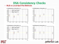 Vincent Sulkosky Massachusetts Institute of Technology XX International Workshop on Deep-Inelastic Scattering and Related... 