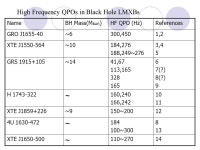 QPOs ，准周期振荡 in Black Hole ， Neutron Star X-ray Sources: X-ray bursts, accreting-powered pulsars Einstein’s Relativity... 