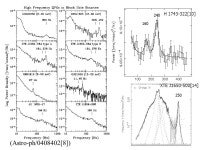 QPOs ，准周期振荡 in Black Hole ， Neutron Star X-ray Sources: X-ray bursts, accreting-powered pulsars Einstein’s Relativity... 