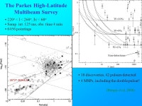 Scuola nazionale de Astrofisica Radio Pulsars 3: Searches and Population Studies Outline Methods and early searches Globular... 