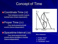Modern Physics (PC300) Class #2 Review Einstein and Newton The Ether question How to draw Events on a Spacetime diagram. -  ppt... 