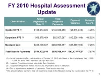 1 Medicaid Advisory Group Meeting October 20, 2010 Department of Health Services Division of Health Care Access and... 