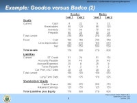 ENGG 401 X2 Fundamentals of Engineering Management Spring 2008 Chapter 3: Statement of Cash Flow Dave Ludwick Dept. of Mechanical... 